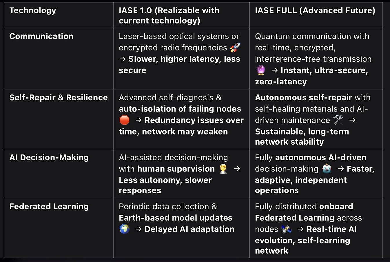 IASE 1.0 vs IASE Full Version Comparison